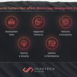 Factors Affecting App cost