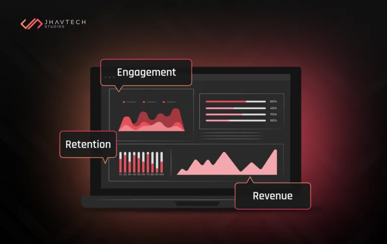 mobile apk KPIs