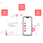 iOS App Development Tools