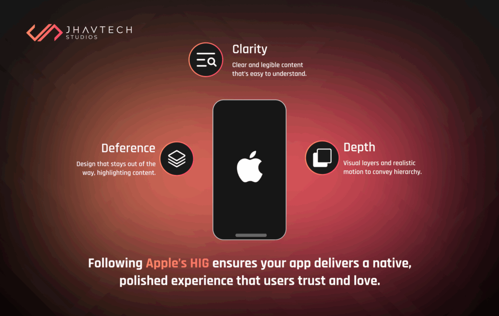 iOS app design using Apple HIG for clarity and depth