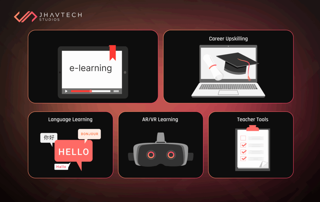E-learning methods infographic