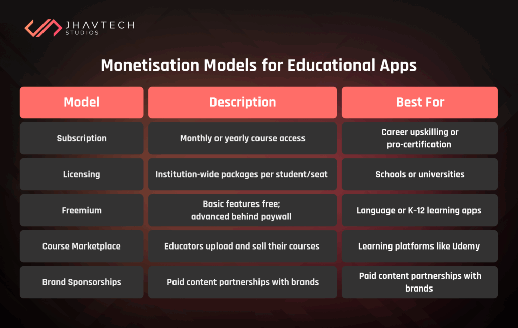 Monetisation models for educational apps