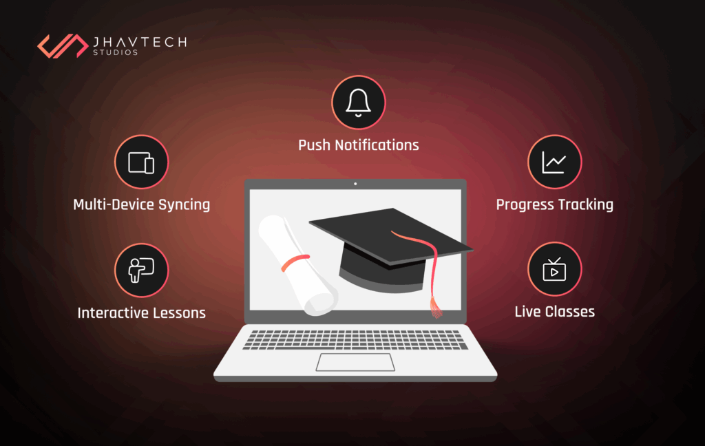 Features of an e-learning platform