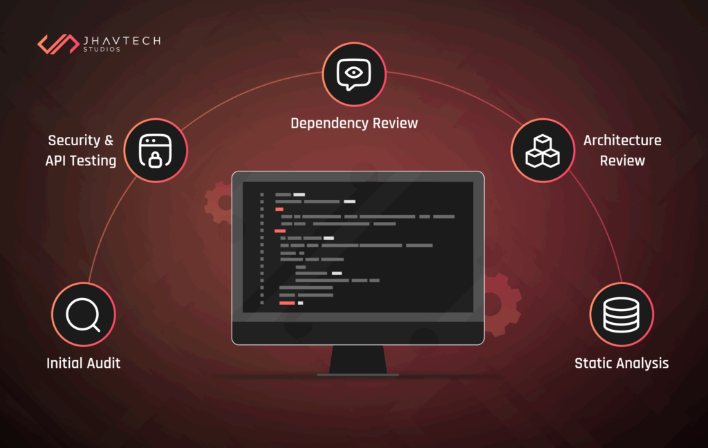 Code review process steps illustration