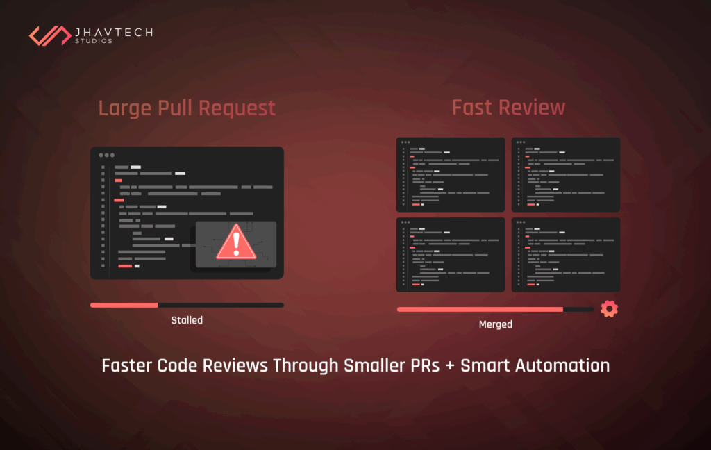 Aneesh Sankara
https://oldy.jhavtech.com.au/secure-code-review-benefits/ Hi Jason heres the blog link Please update the alt texts Jayashri cc: Santosh
Hi Aneesh, here is the alt text for the today's blog:
Image 1: Secure code review boosting app security and speed
Image 2: Software project rescue detecting critical code issues
Image 3: Faster code reviews with smaller pull requests and automation