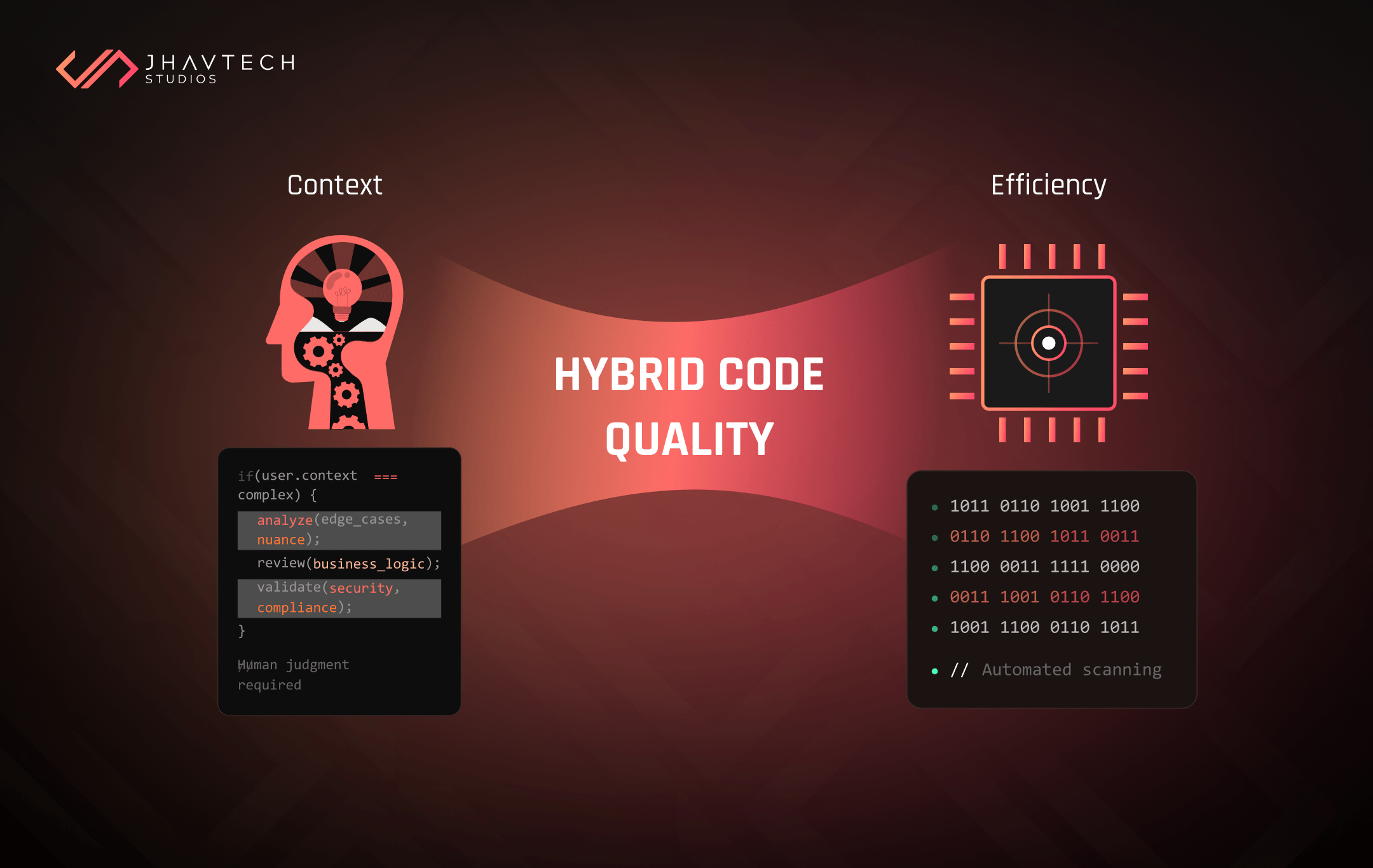 Manual vs automated code review