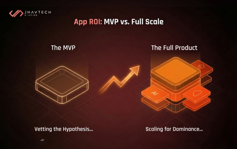 MVP vs full product app ROI comparison