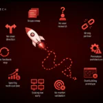 10 Common MVP mistakes startups make