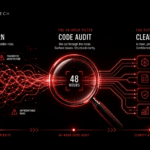 48-hour code audit process